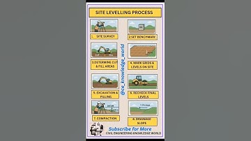 Site Levelling Process #civil #civilconcepts #civilbasicknowledge #sitelevelling #levelling