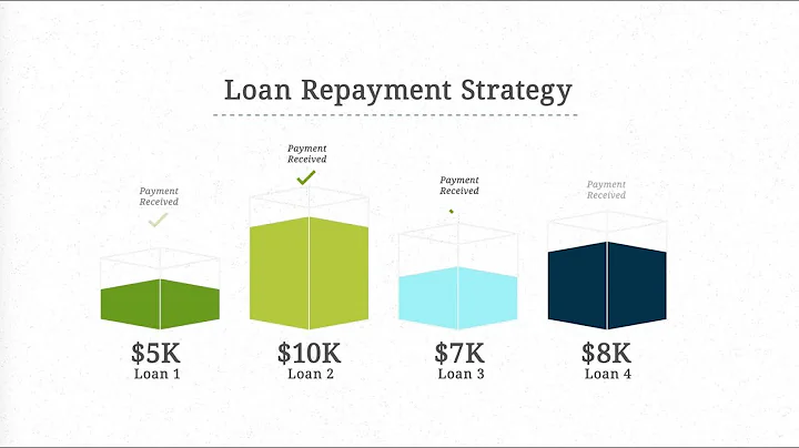 Student Loan Repayment Options - DayDayNews