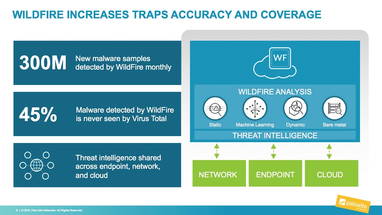 palo alto machine learning