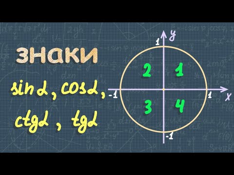 Знаки синуса косинуса тангенса | 10 класс Алимов