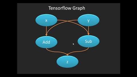 Tensorflow constants