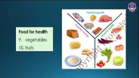 Grade 4 English, Unit (8) Food and Health, Part 2