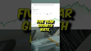 HIGH Dividend Growth ETF VIG On Sale? #shorts