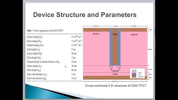 Silvaco ATLAS TCAD tool 21, Design and Analysis of Dual Source Vertical TFET for High Performance