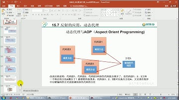 663 尚硅谷 动态代理与Java8新特性 AOP与动态代理的举例