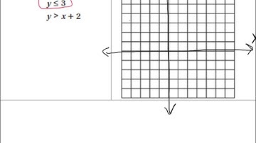 4.5 Graphing Systems of Linear Inequalities