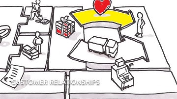 The 9 Building Blocks