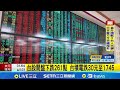 台股市場波動