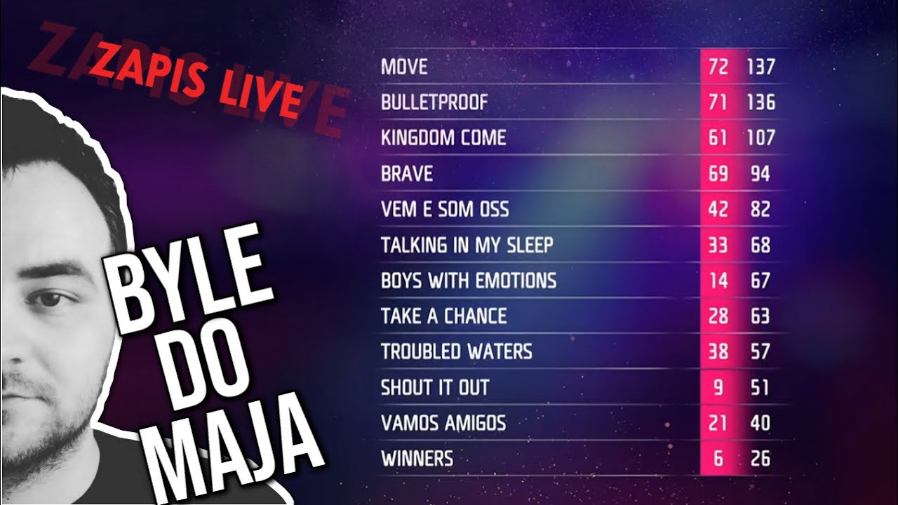 [ZAPIS LIVE] Reakcja na wyniki Melodifestivalen 2020!