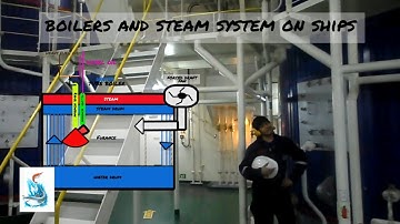 BOILERS - Steam System on ships  (Overview and Operation)