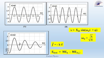 Free undamped & free damped oscillations of a spring block system-Solved 2 problems