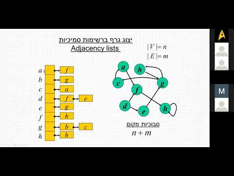 וִידֵאוֹ: מהם מעגלי אוילר