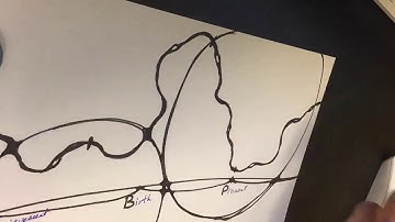Release of Trauma technique using Neurographica method