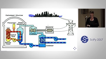 Keynote - Academic Open Source | SciPy 2017 | Kathryn Huff