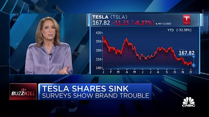 This leg down in Tesla stock is pretty much on Elo...