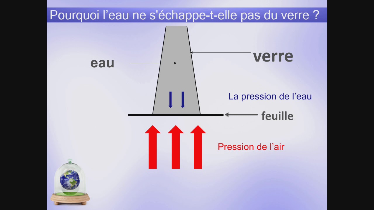 Comment Connaître La Pression Atmosphérique De Sa Ville
