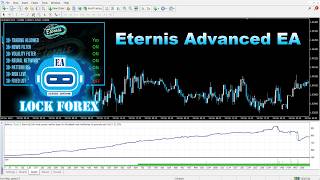 This Forex EA Made Profit During Market Crash (Eternis Advanced EA)