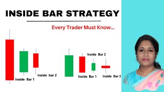 Inside Bar Trading Strategy || NIFTY, BANKNIFTY, STOCKS (Intraday ,Swing & Positional)