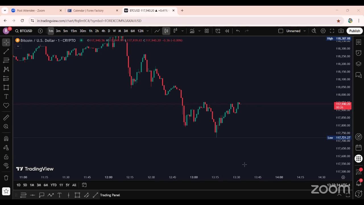 Live weekly Analysis GOLD