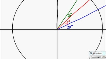 Precalculus Trigonometry Unit 5 1 Notes Unit Circle Video 2 2013