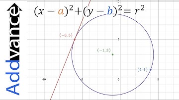 Equation of a Circle on a Graph | A-level Maths 😊➕
