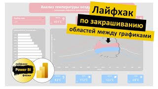 картинка: Лайфхак по закрашиванию областей между графиками в Power BI | Power BI - Лайфхаки и фишки