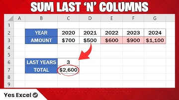 SUM Last n Columns in Excel