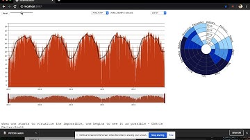 Visualizing Air pollution