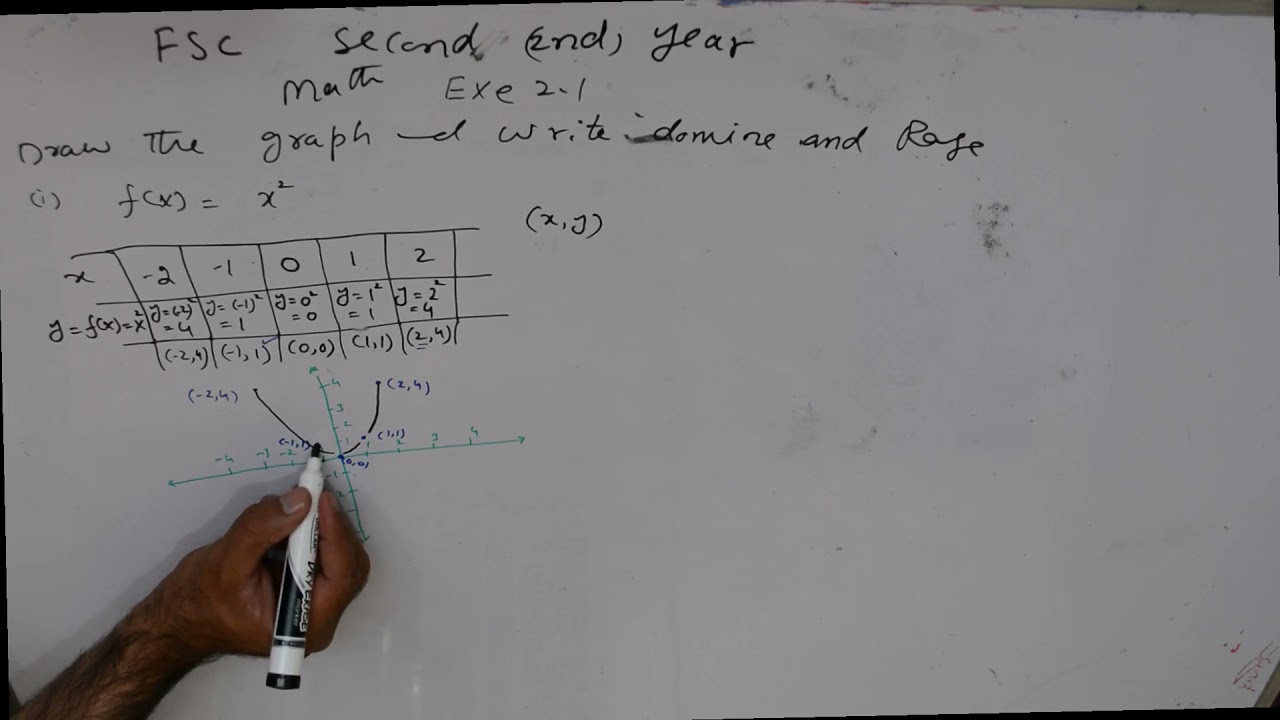 FSc Maths Part 2 Chapter 2 Exercise 2.1||Lecture 2 - YouTube