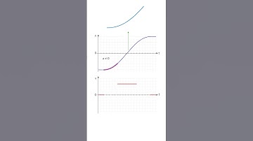 Velocity-Time graph from Position-Time Graph #shorts #gcsephysics #alevelphysics