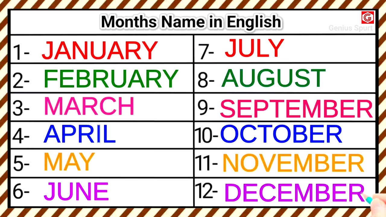 January february ki spelling | months name | months name in english | Genius Spurt 