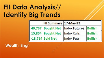 FII Open Interest Analysis | Identify big trends | Participant Wise OI Data