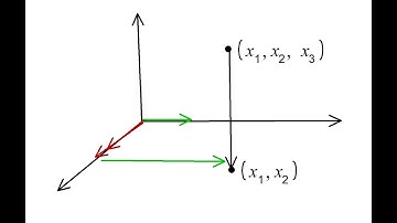 Understanding a 3 by 3 projection matrix