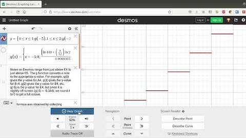 Desmos E Major Scale