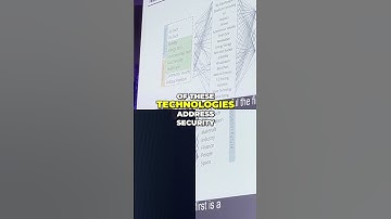 Building a Secure and Sustainable Planet: The Future of Technology