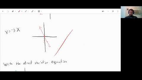 3.6- Model Direct Variation- Algebra 1