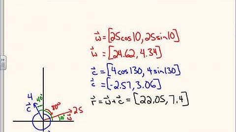 7.1B Applications of Cartesian Vectors