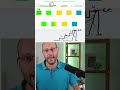 Der vierstufige Funnel