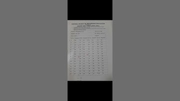 Answer key of English core (Term1) class 12 /(series SSJ/1) set 4