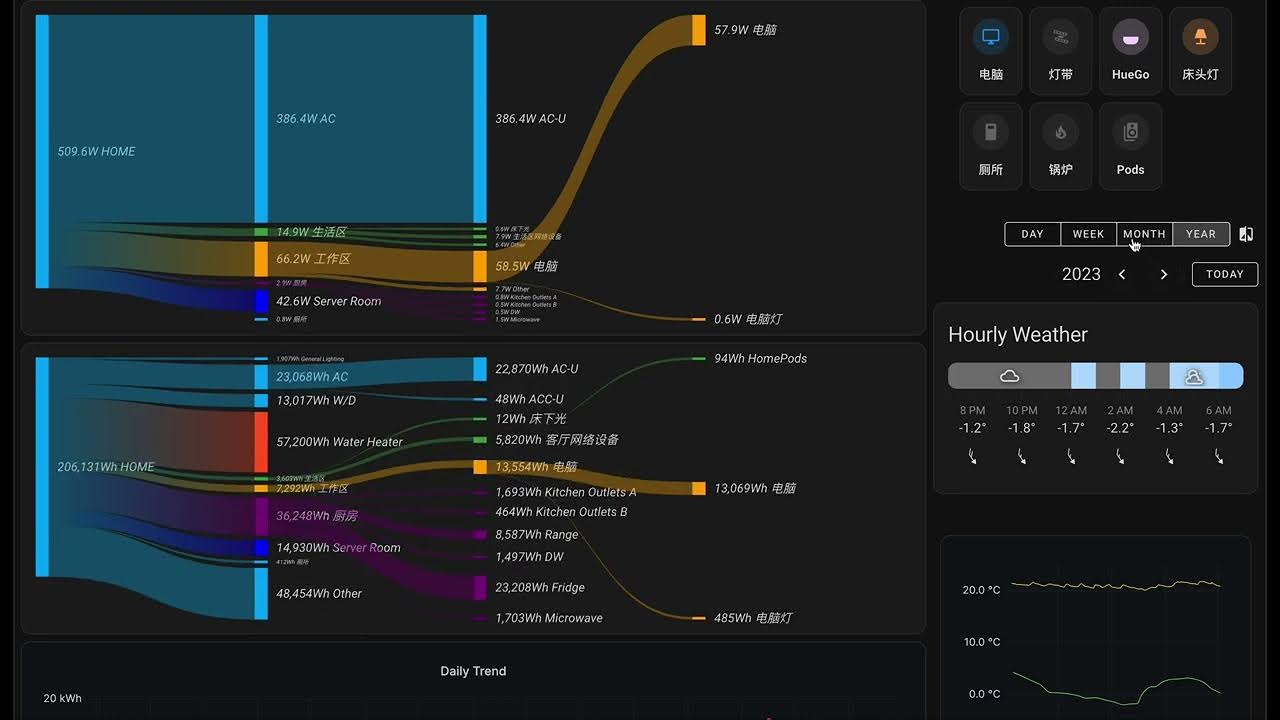 HomeAssistant sankeychart with energydateselection Demo YouTube