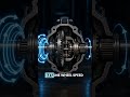 How a Car Differential Splits Power Between Two Wheels