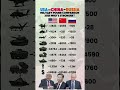 USA vs China vs Russia 2026 🔥 Ultimate Military Power Comparison