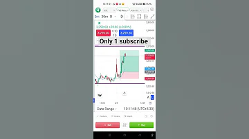 Live Trading Short Feeds Dhan App Stock 21 August 2025 