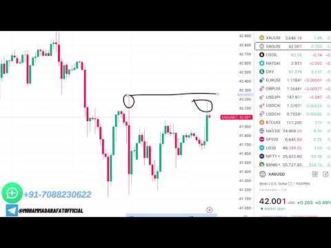 Video preview for GOLD Analysis for Today 19 Sep | XAUUSD Forecast for Today | Crude Oil Trend for Today