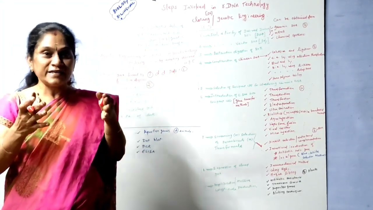 STEPS INVOLVED IN CLONING/ CLONING STRATEGIES - PART 1