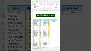How to create an Inventory Tracker in Excel! #excel #inventorymanagement #spreadsheet