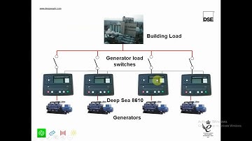 Load share Issue in (kvar share )2*1100KVA generator with dse 8610 synchronizing controller