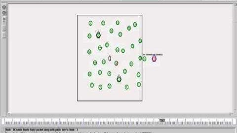 IEEE NS2 Conditional Privacy Preserving Security Protocol for NFC Applications