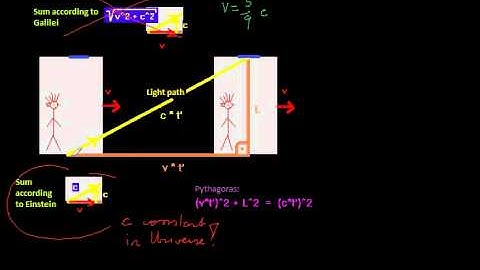 Special Relativity - Gamma Factor (=Lorentz Factor)