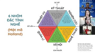 KHOA QUỐC TẾ - ĐẠI HỌC THÁI NGUYÊN Chương trình hướng nghiệp ngày 15/5/2022